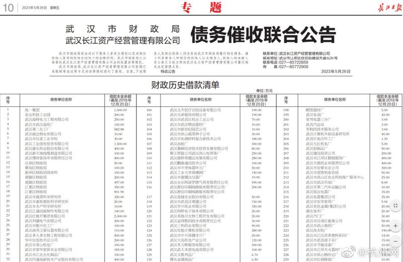 武汉长江资产经营管理有限公司5月26日在《长江日报》发布整版债务催收联合公告,要求259家企业、单位偿还截至2018年未偿还的欠款,总债款逾一1亿人民币。(网路截图/夏小华提供)